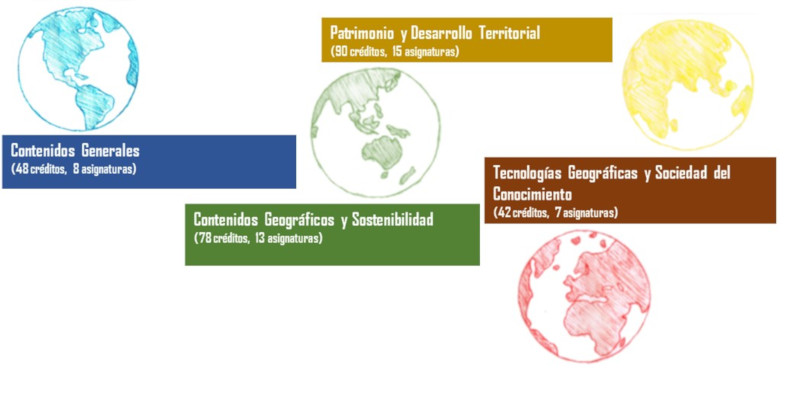 Estructura_GeografiaUCLM