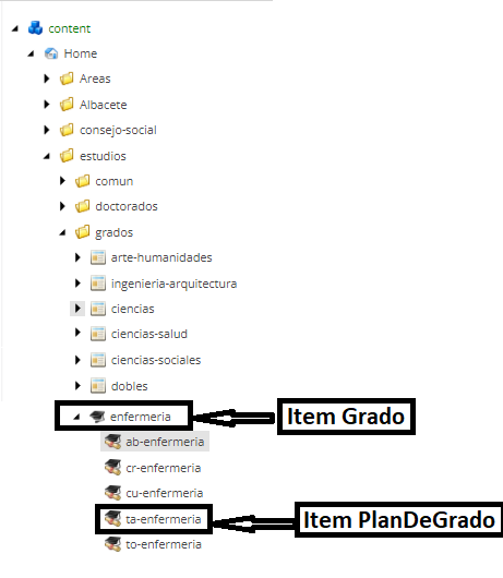 Arbol de carpeta item estructurales