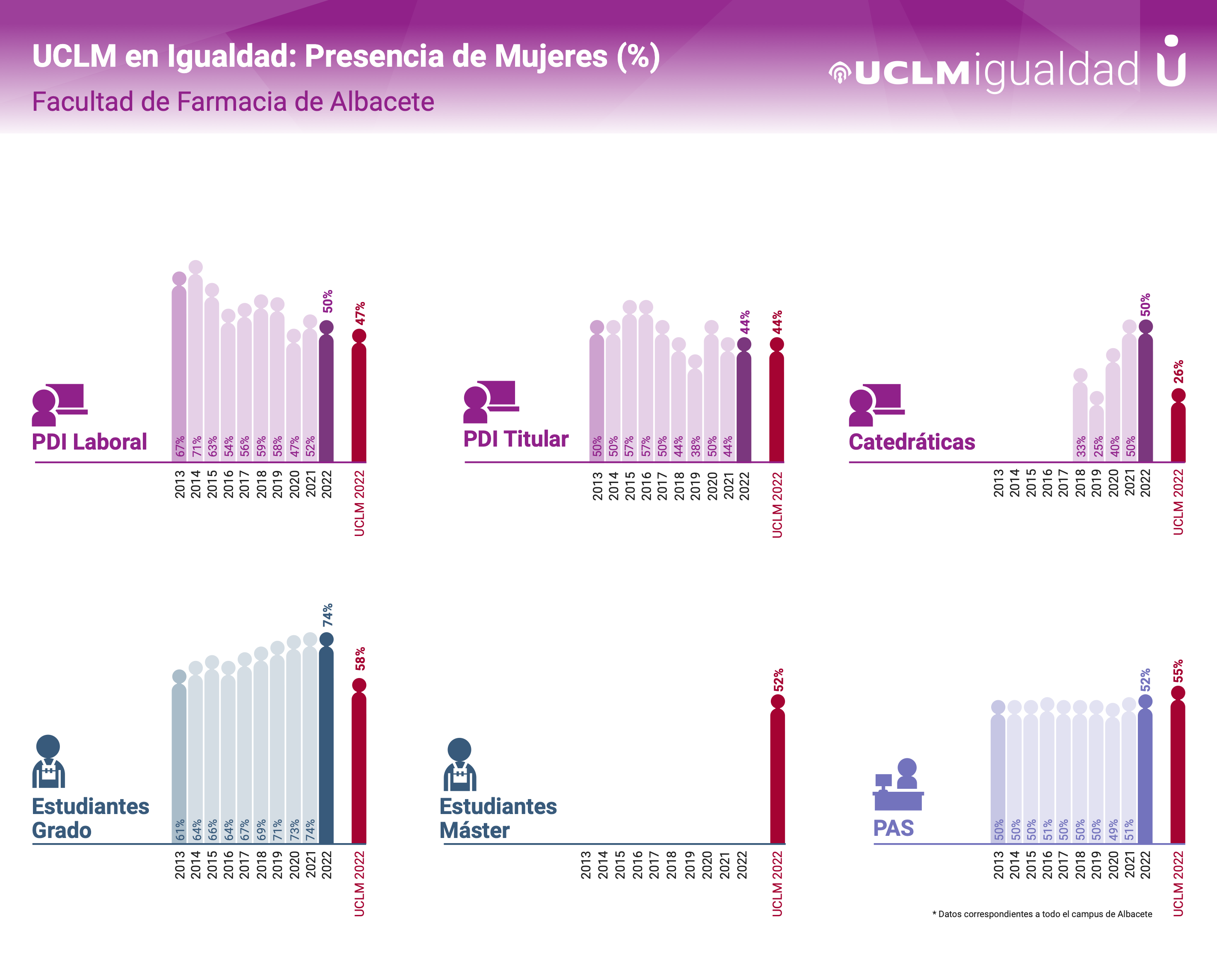 Infografias_Igualdad-centros AB