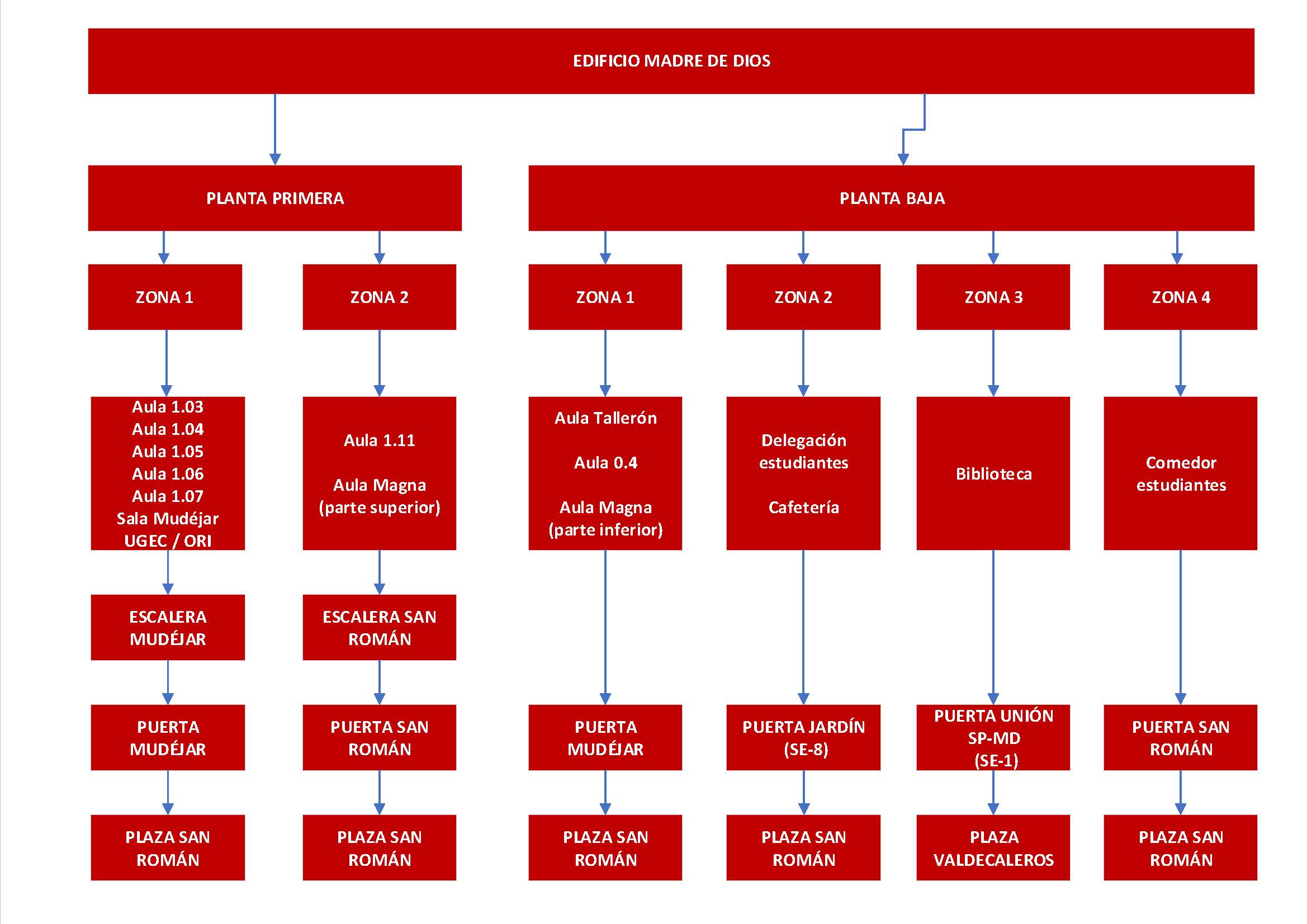 Gráfico de escalera