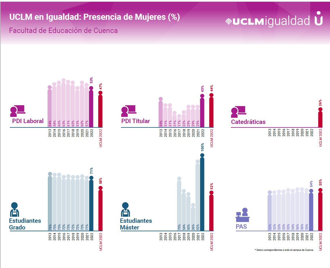 IGUALDAD-CU