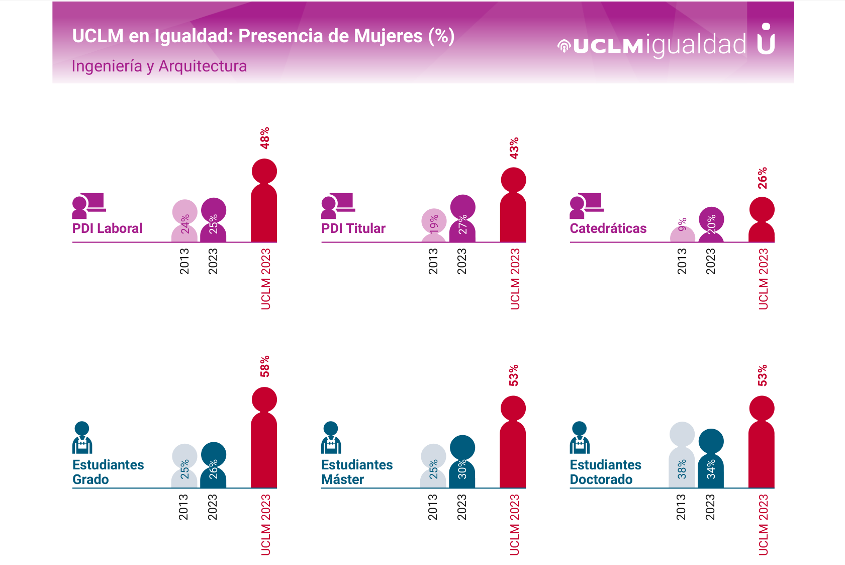 informe igualdad eiiato 23